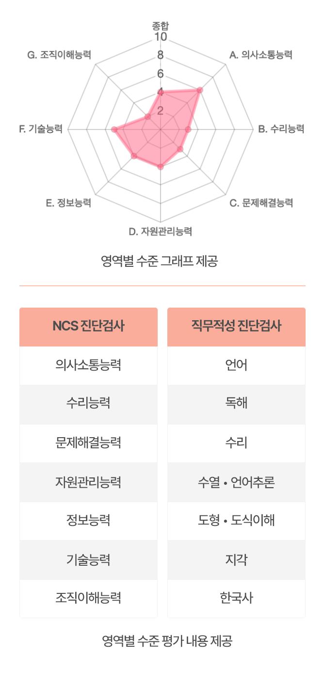 그래프