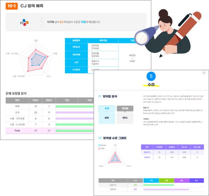 합격예측 결과표