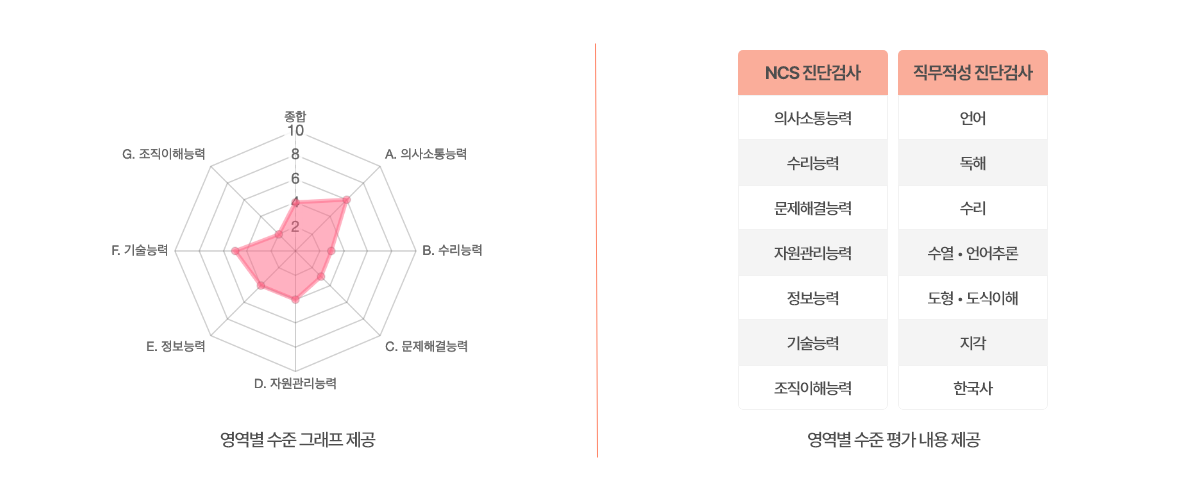 그래프