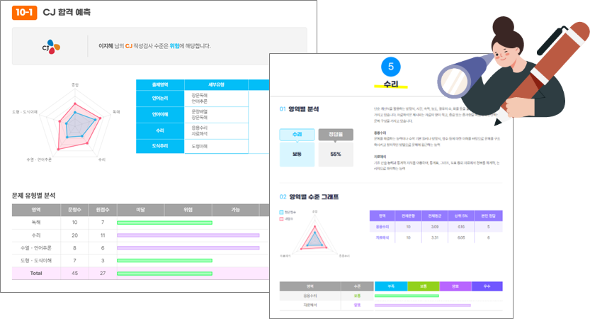 합격예측 결과표