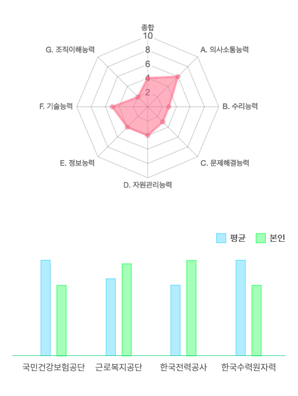 모의고사 그래프