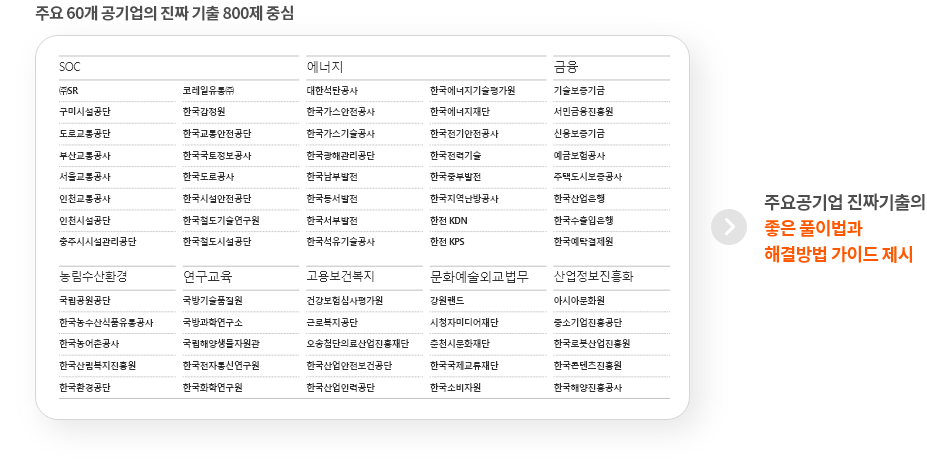 주요 60개 공기업의 진짜 기출 800제 중심