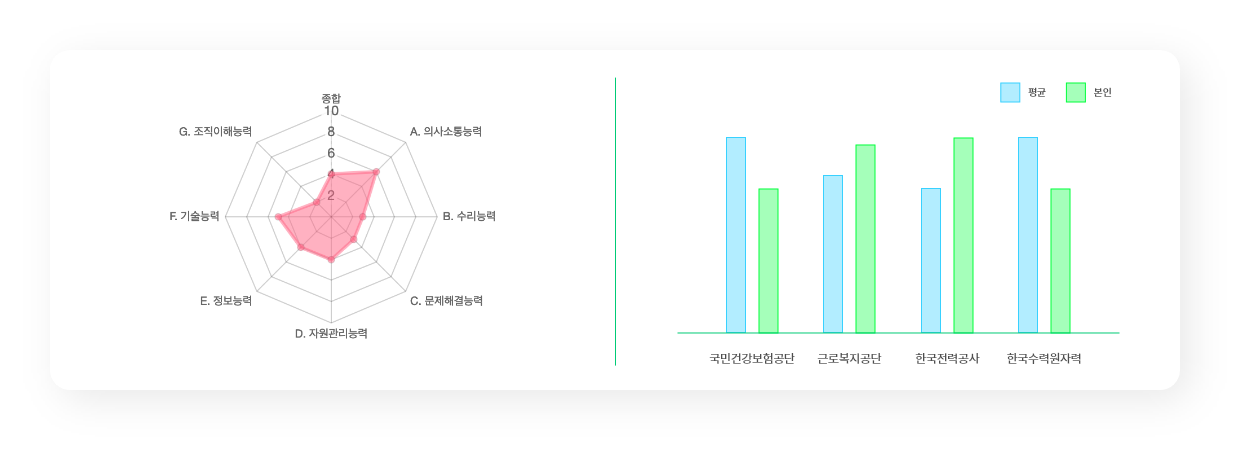 모의고사 그래프